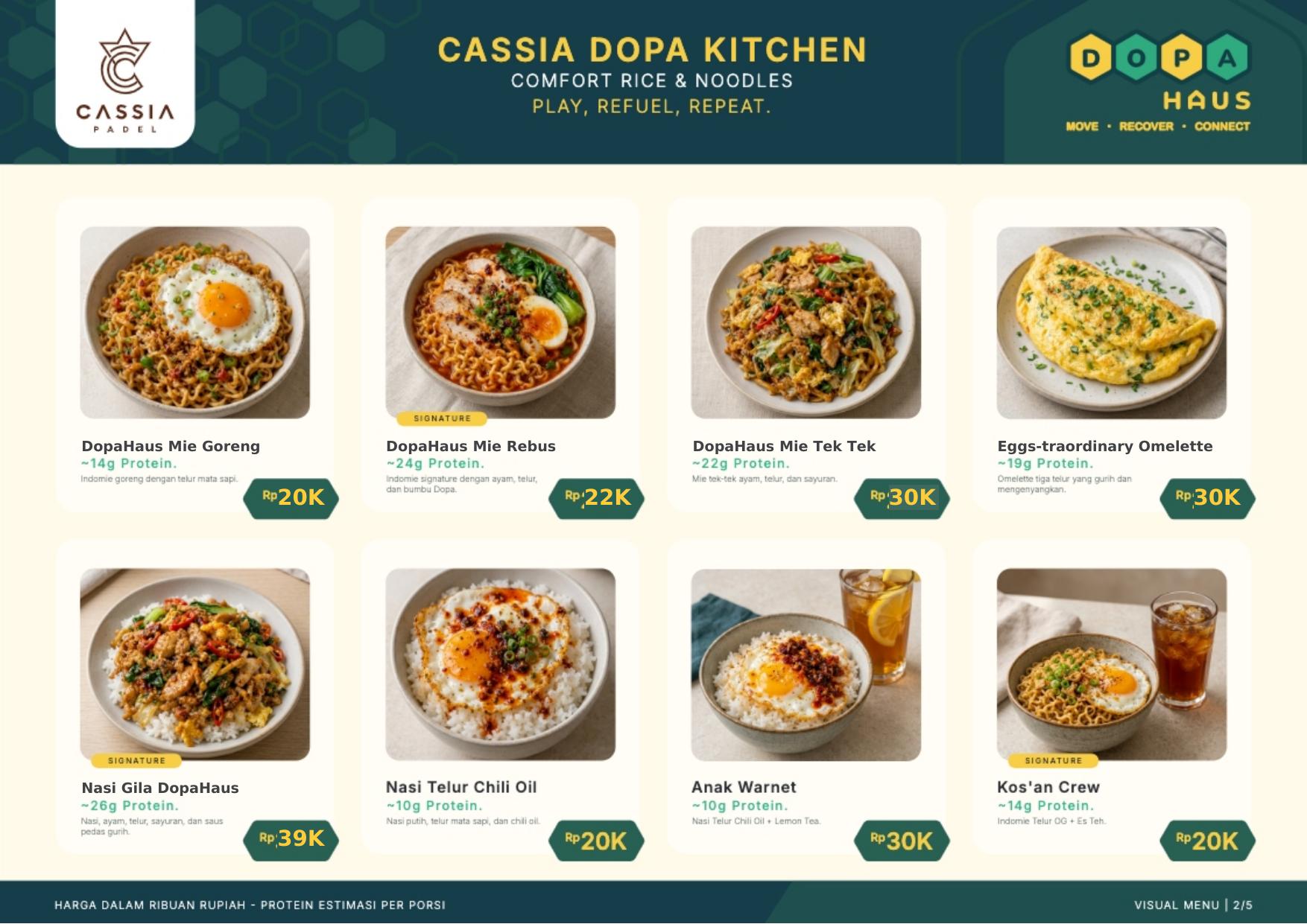 Dopa Kitchen - Halaman 2